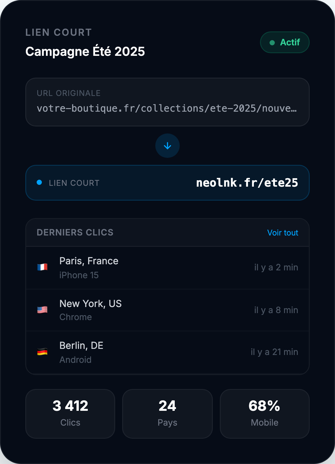 Un lien court, mille possibilités